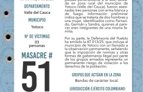 El reporte de la masacre.