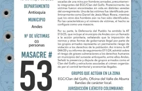 El hecho violento es la masacre número 53 en lo que va del año en Colombia. 