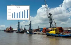 Movimiento portuario en Barranquilla