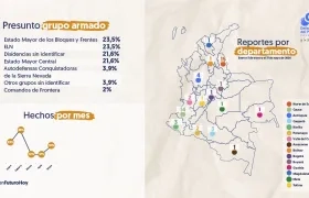 Reclutamiento de menores en 2026.