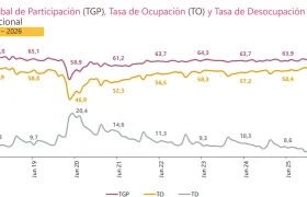 Desempleo en junio de 2026.
