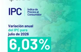 IPC Interanual
