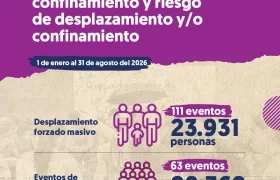 Desplazamiento forzado y confinamiento este año en todo el país.