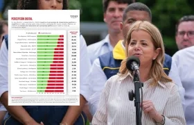 El reporte de percepción y la ministra de Transporte, Elsa Noguera.