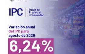 Inflación anual en Colombia