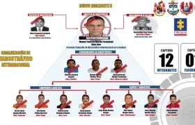 Organigrama de la red criminal desmantelada por las autoridades. 