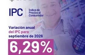 Variación anual de la Inflación a septiembre de 2026