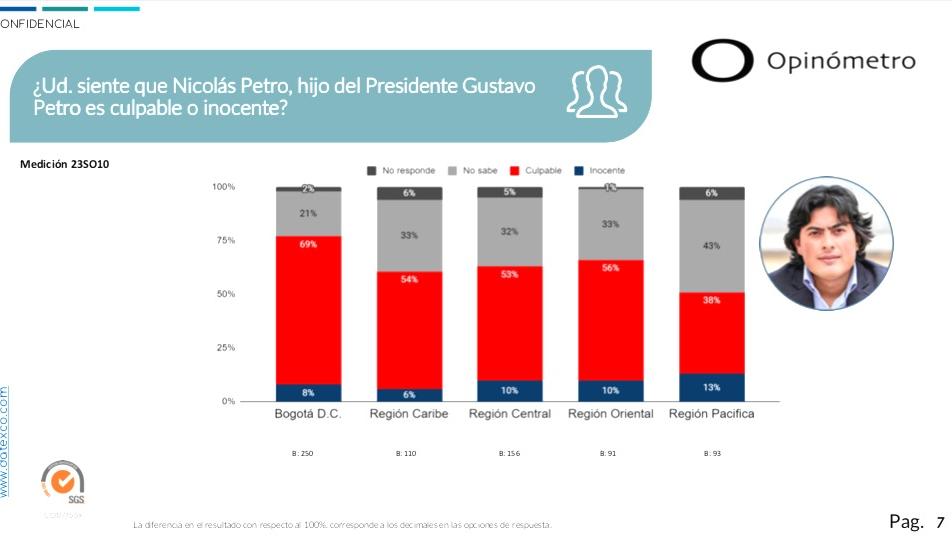Resultados de la encuesta.