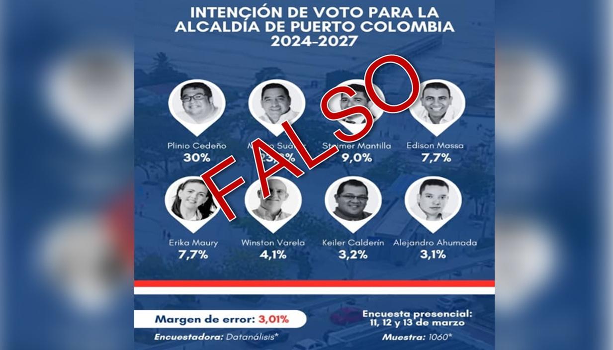 La encuesta falsa con el logo de Datanálisis que circula sobre intención de votos para la Alcaldía de Puerto Colombia
