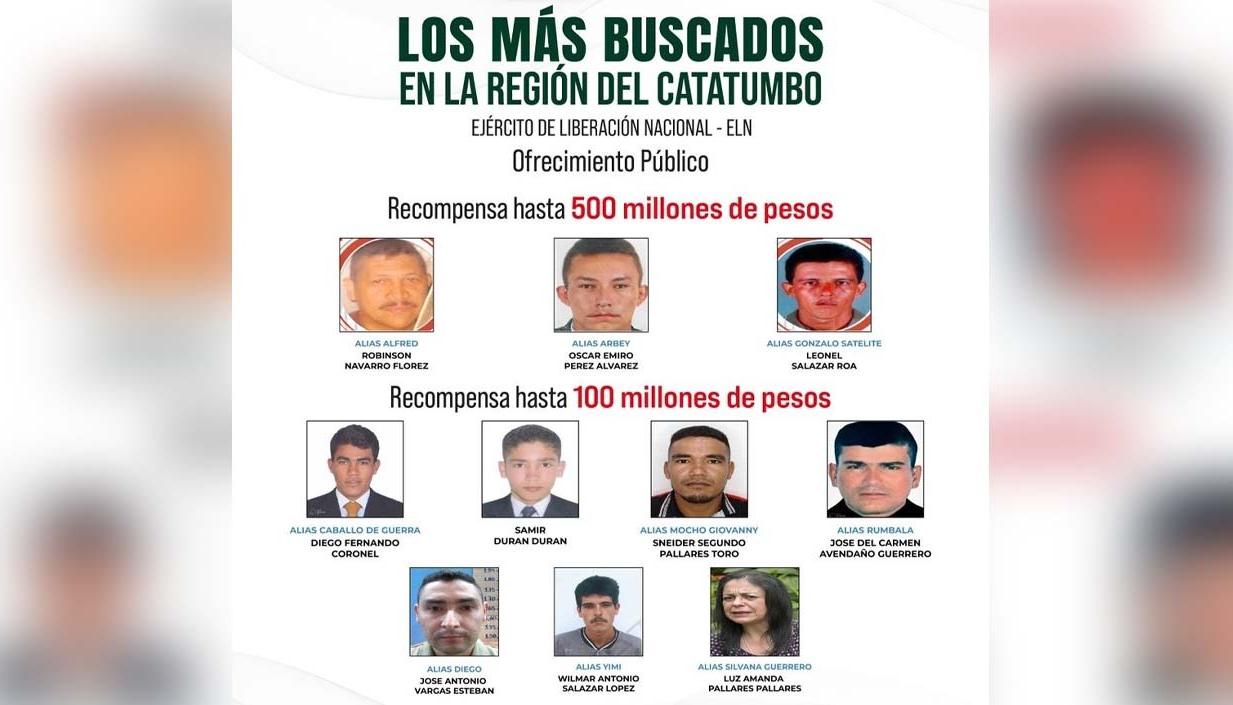 Los 10 más buscados. 