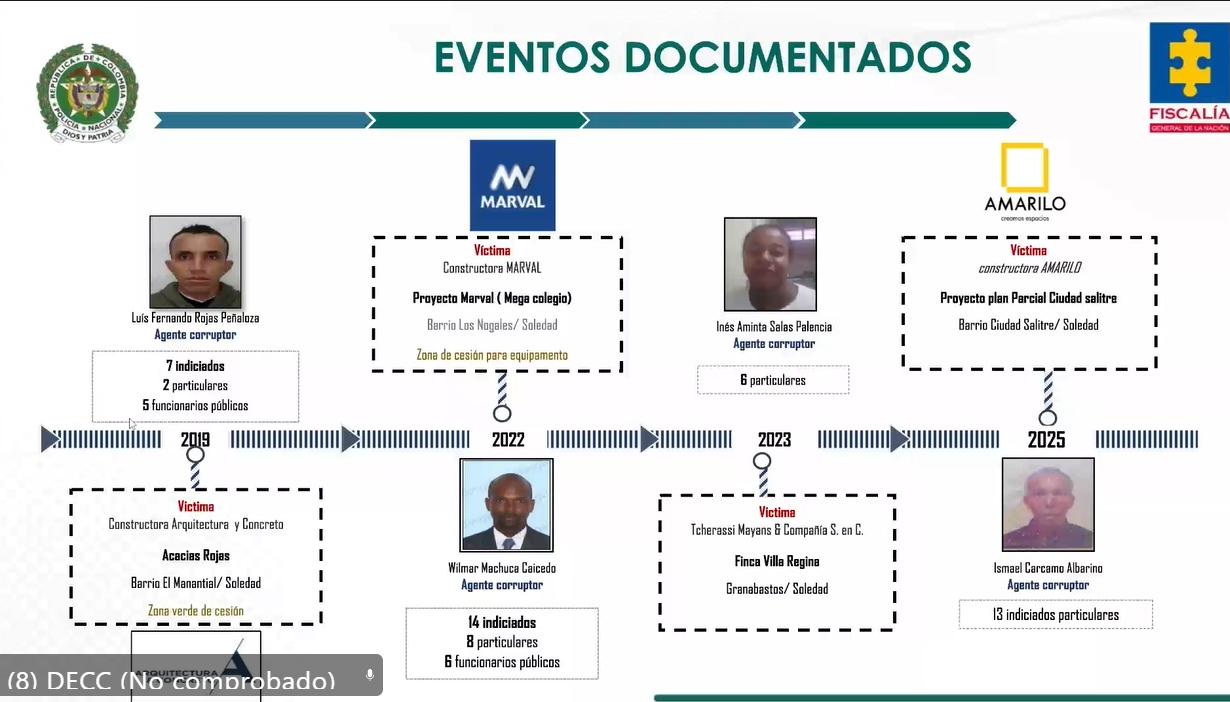 Información entregada por la Fiscalía.