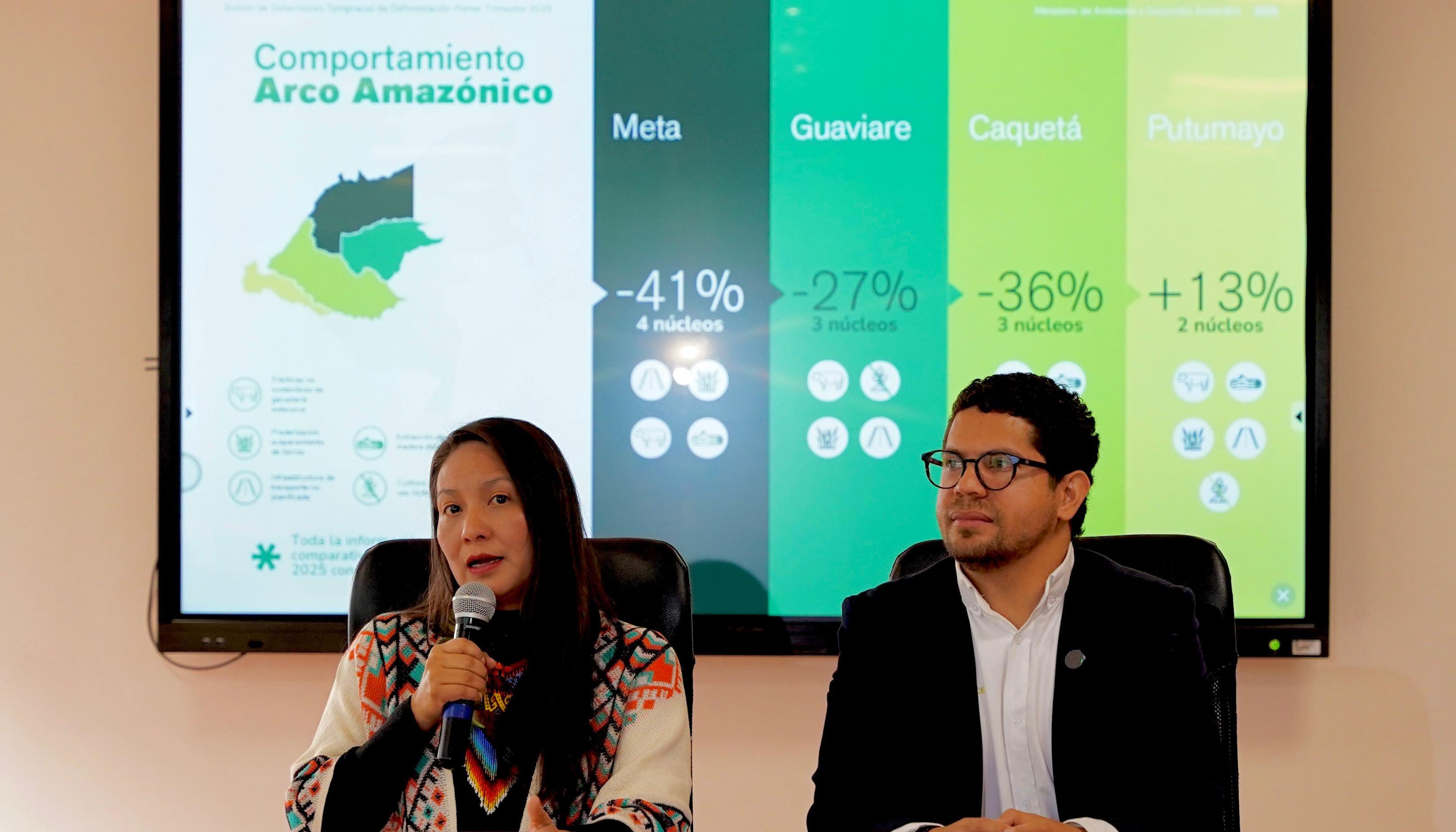 Lena Estrada, ministra de Ambiente y Desarrollo Sostenible. 