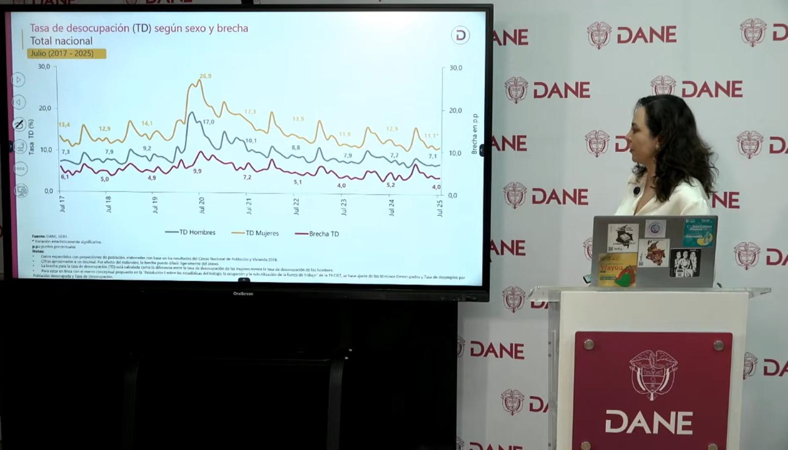 La directora del DANE, Piedad Urdinola.