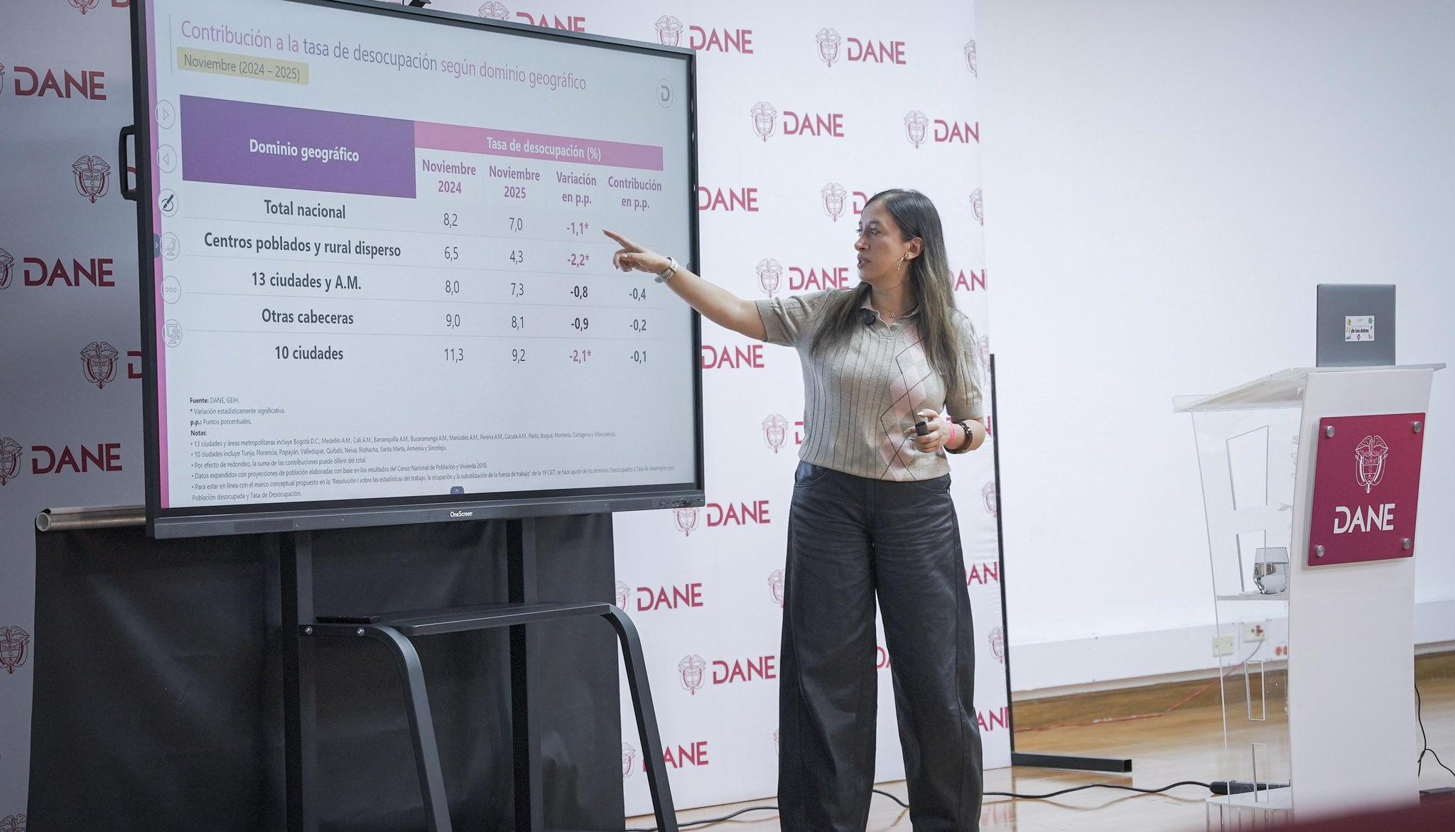 La subdirectora del Dane, Andrea Ramírez Pisco.