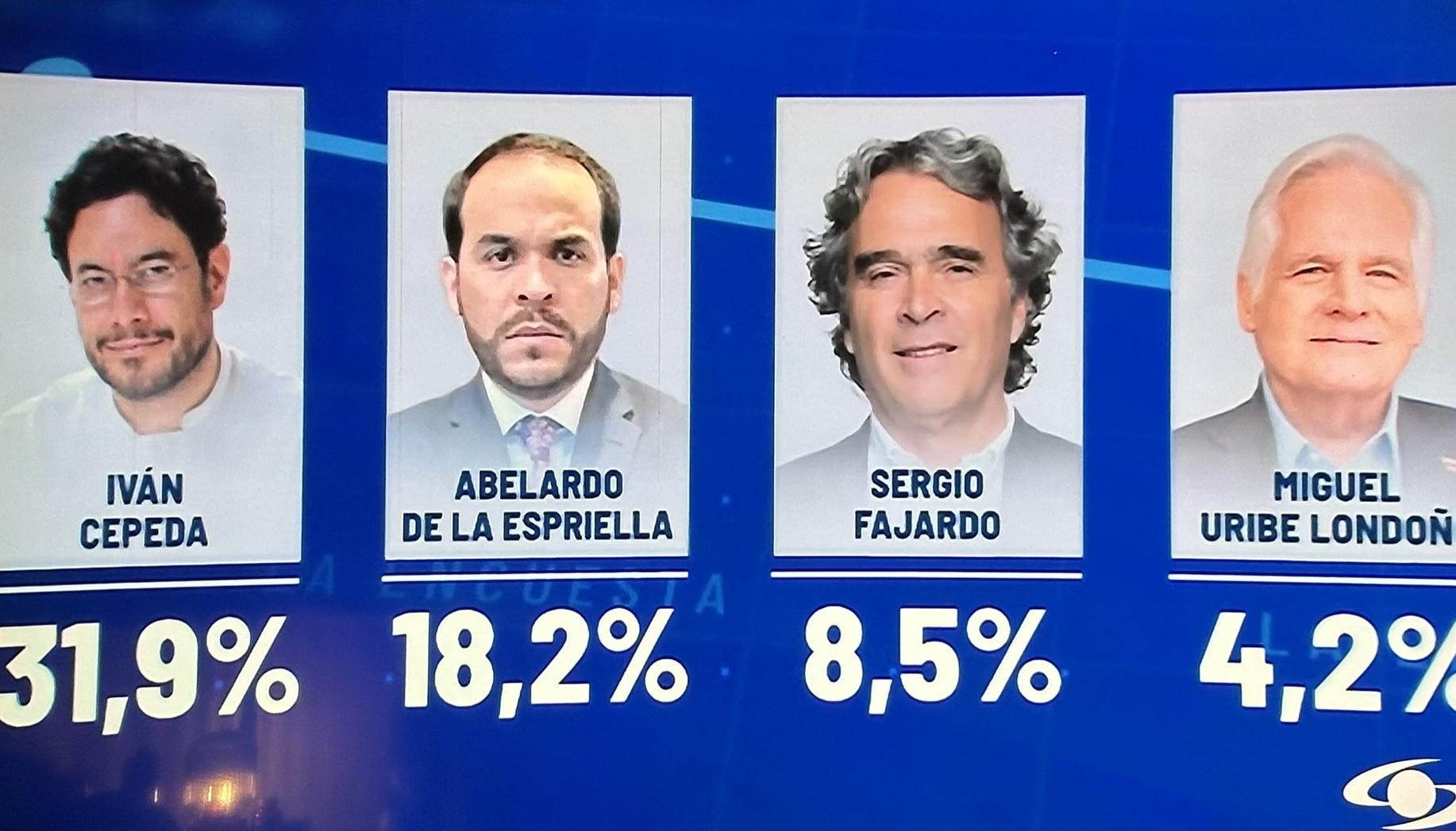 Intención de votos a la Presidencia de la República de la encuesta Invamer.