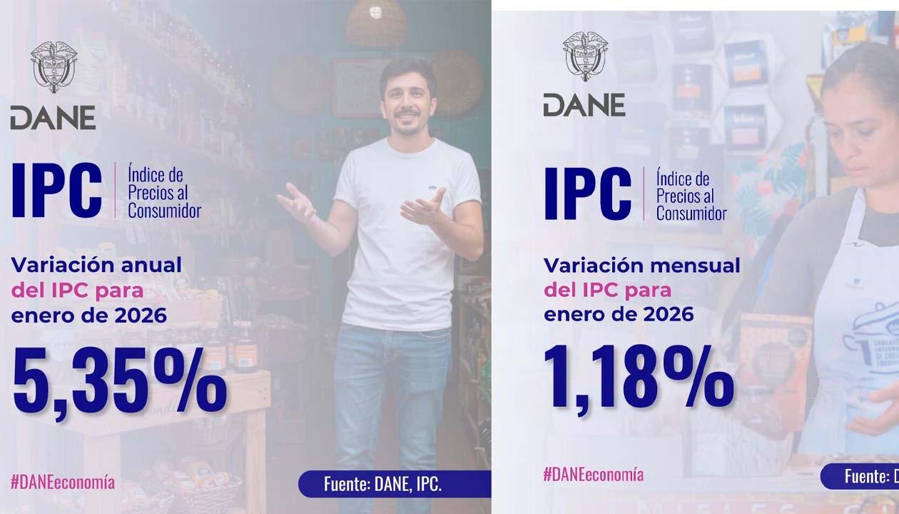 Inflación anual y mensual en Colombia
