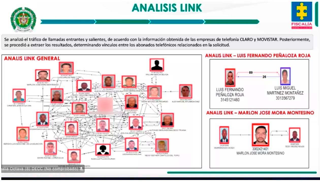 Una de las diapositivas reveladas por la Fiscalía en la audiencia de formulación de imputación. 