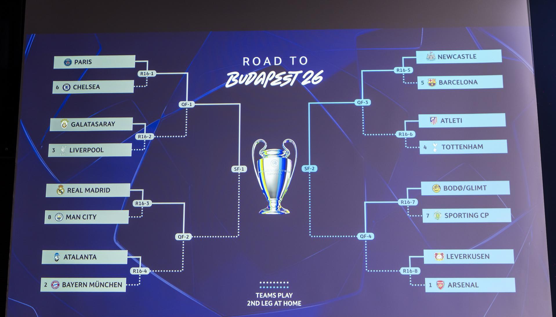 Octavos de final de la Champions League.