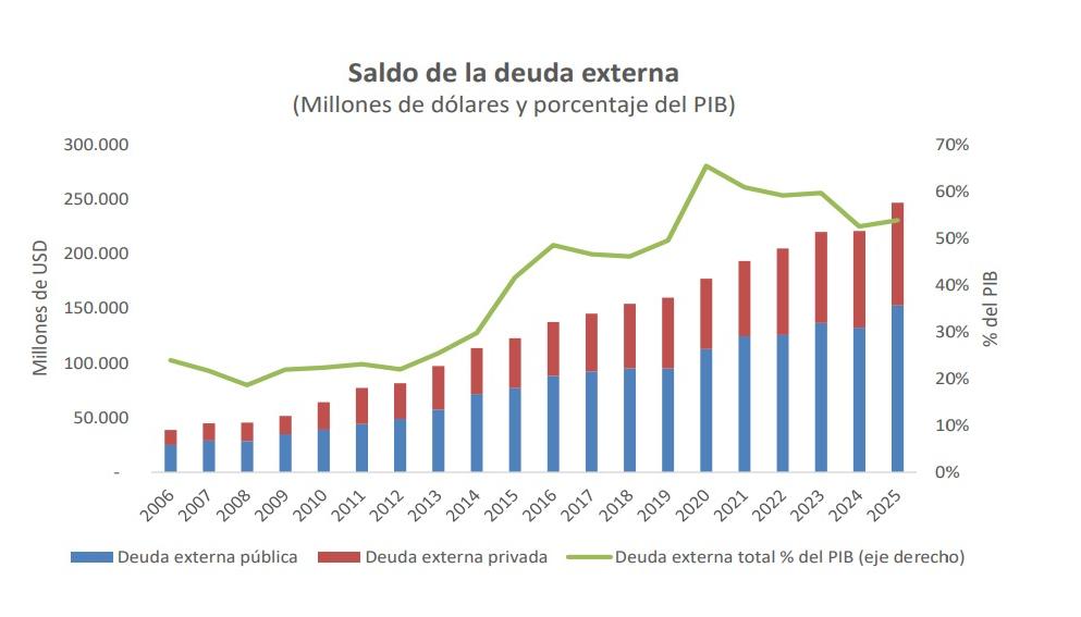 Historial de la deuda externa de Colombia.