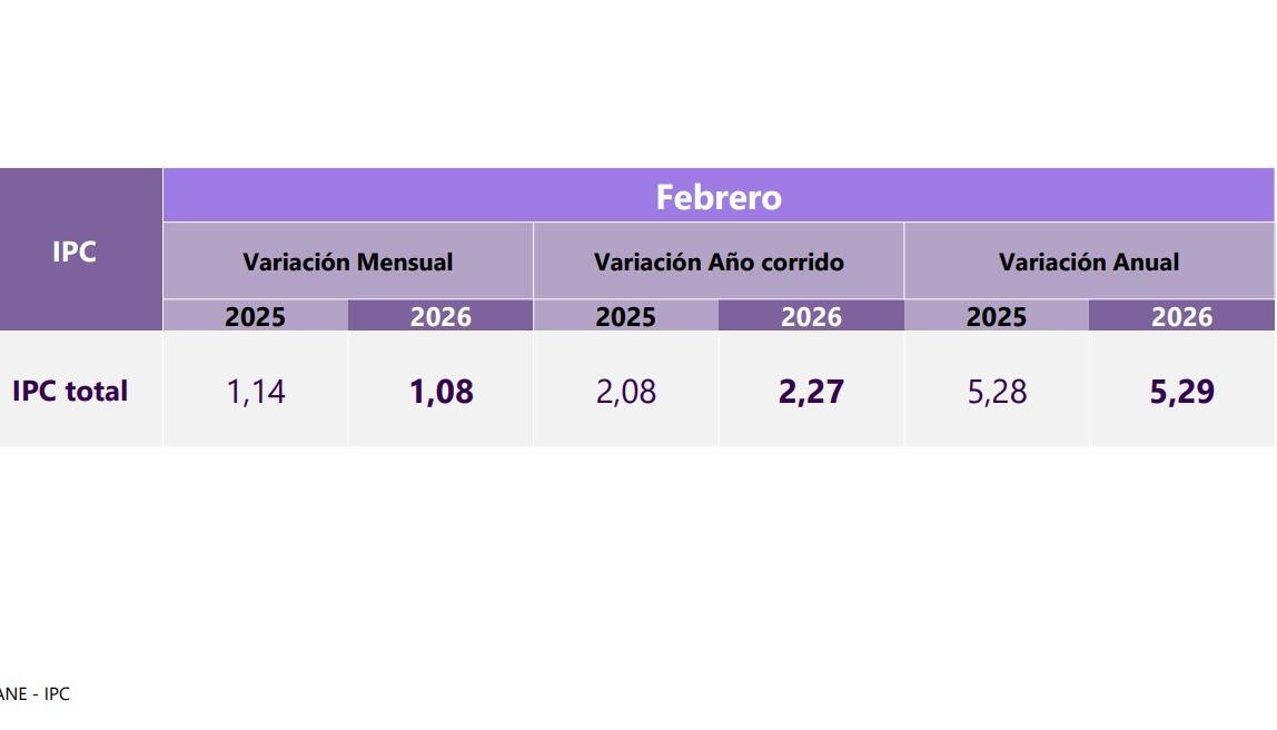 Inflación del Dane. 