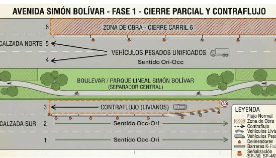 Cierre del bulevar de Simón Bolívar