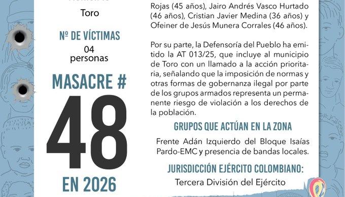 Esta acción criminal es la masacre número 48 en lo que va del año en Colombia. 