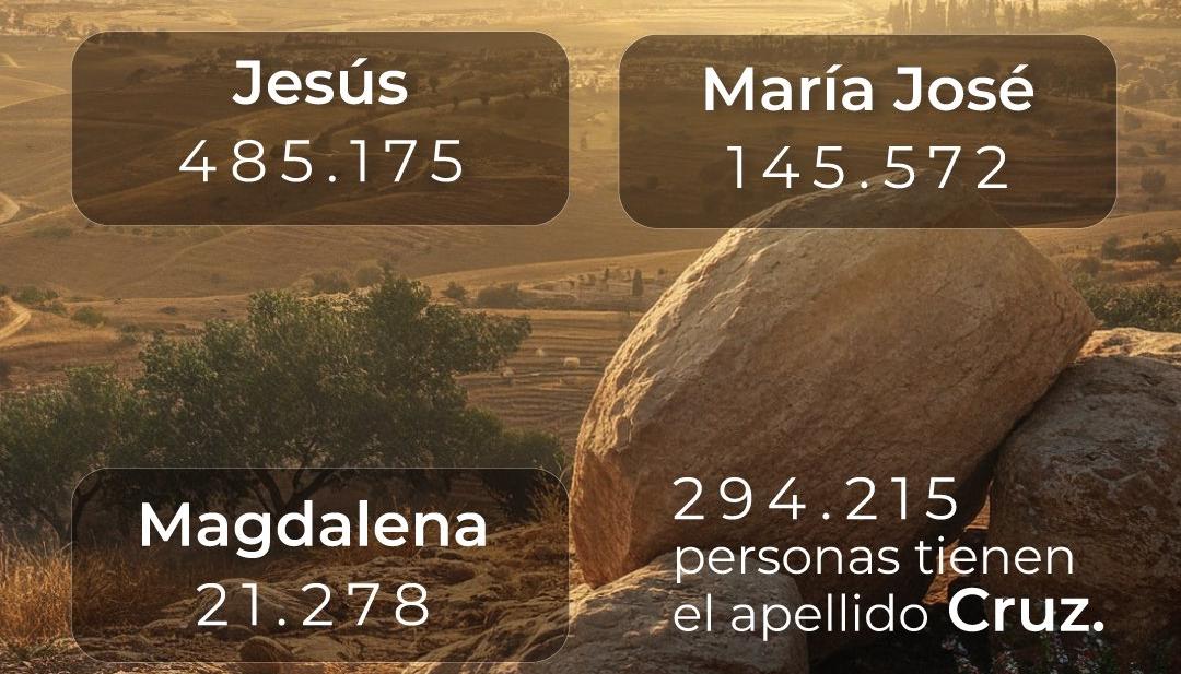 Los nombres bíblicos más comunes