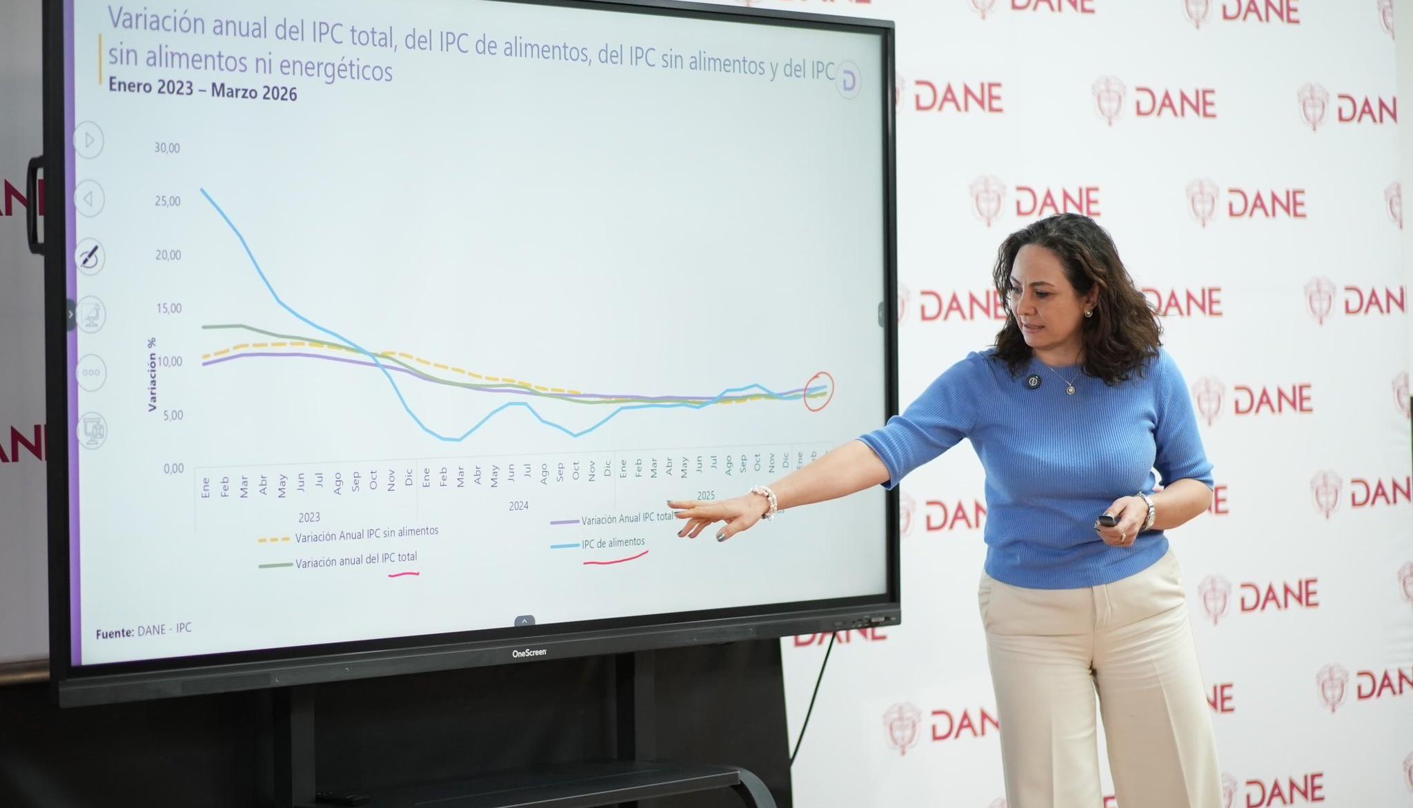 Piedad Urdinola, directora del Dane.