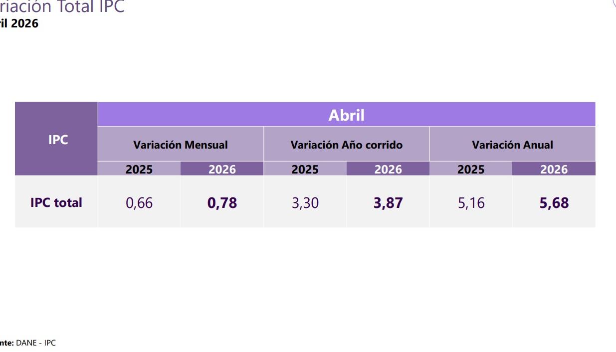 Inflación en abril.