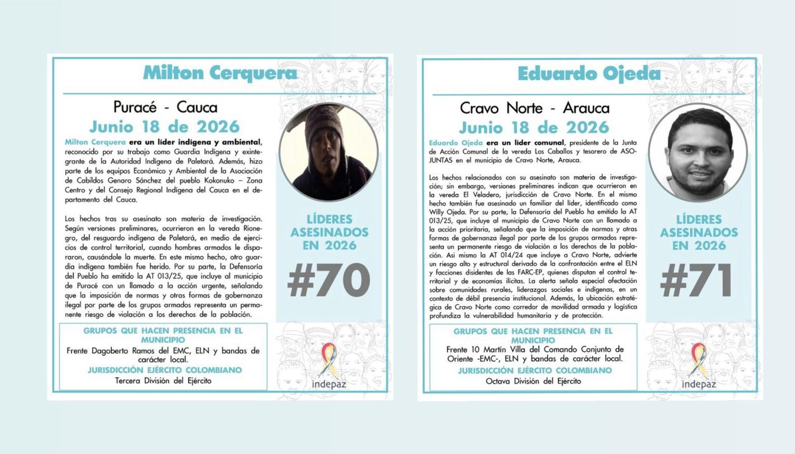 Milton Cerquera y Eduardo Ojeda, líderes asesinados. 