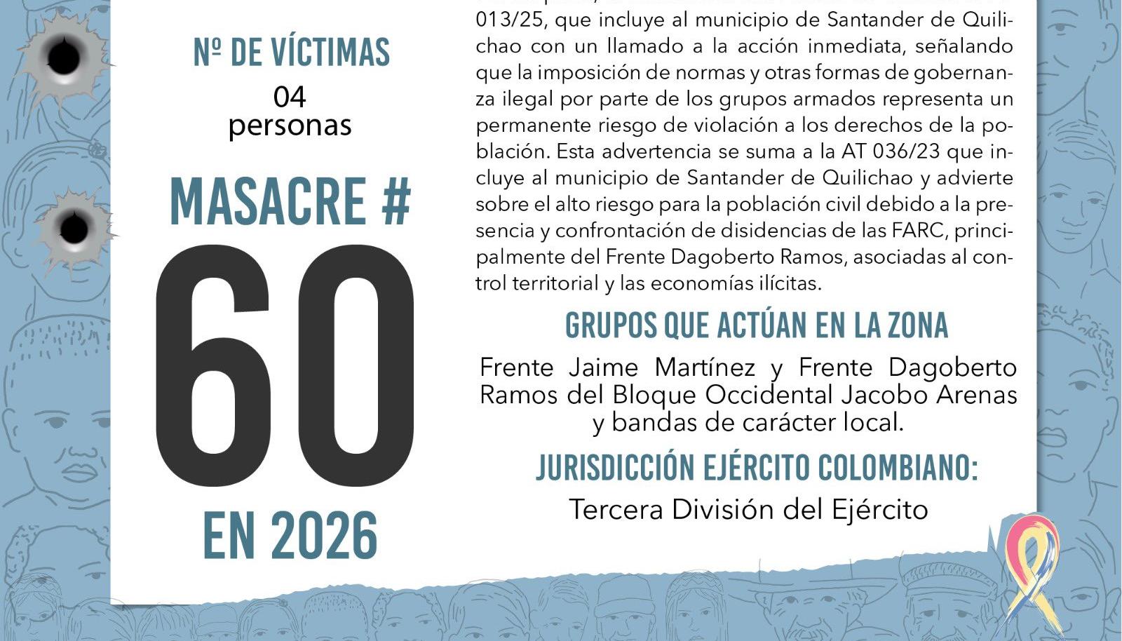 Reporte de Indepaz.