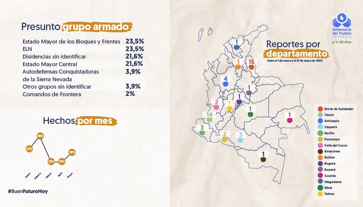 Reclutamiento de menores en 2026.