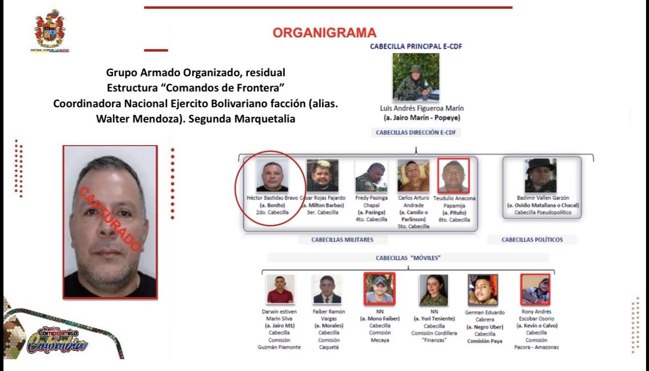 Alias 'Bonito', capturado por las autoridades.