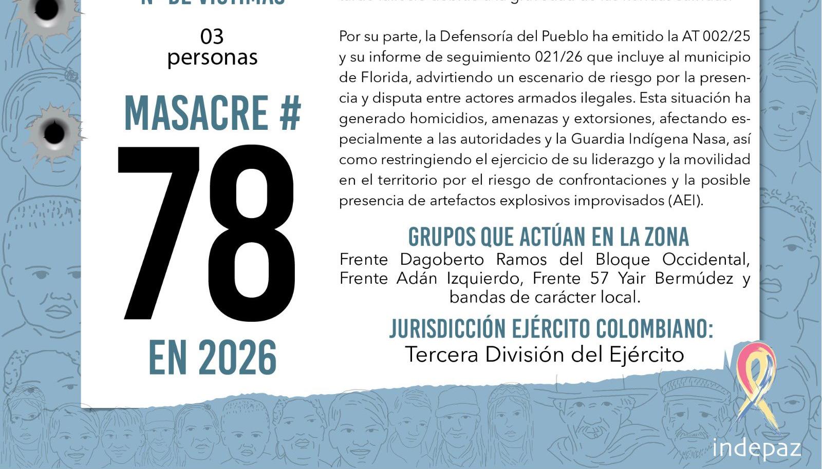 La masacre fue reportada por Indepaz.