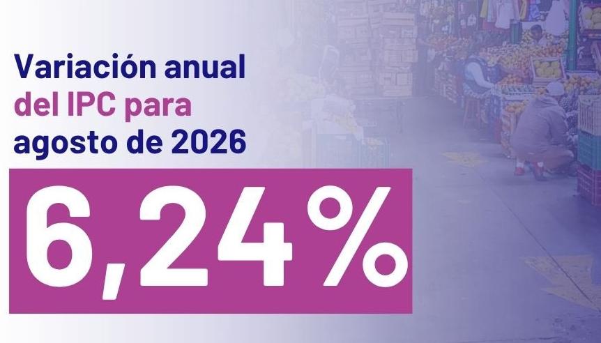 Inflación anual en Colombia