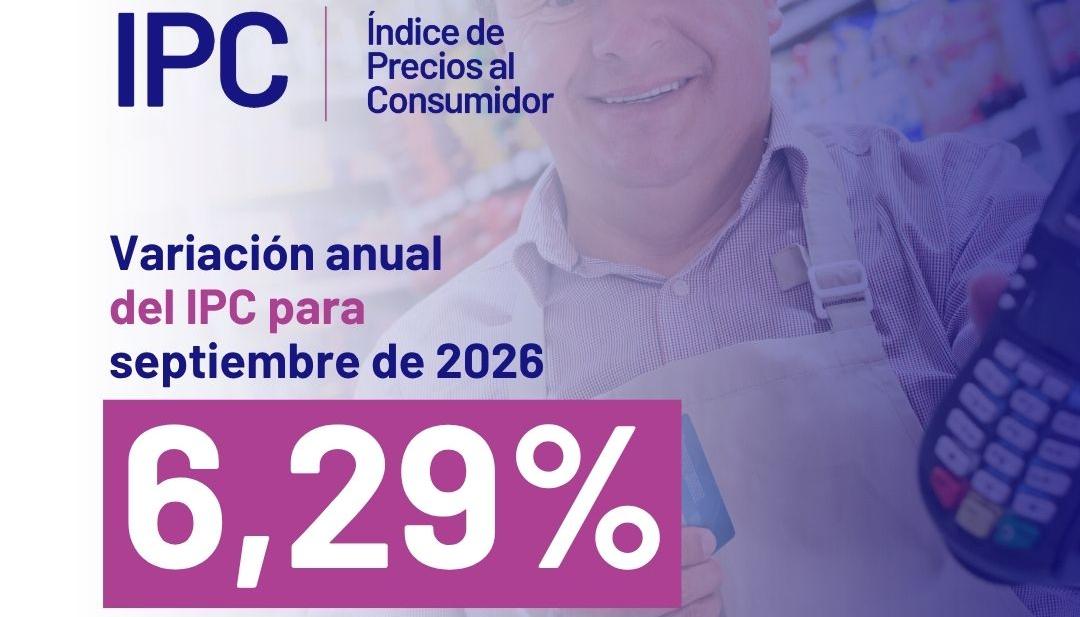 Variación anual de la Inflación a septiembre de 2026