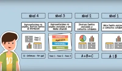 Ilustración de la metodología de las pruebas.