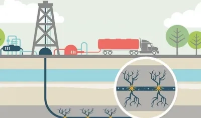 Ilustración de explotación petrolera por Fracking