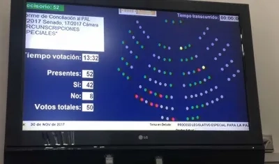 Plenaria del senado votando