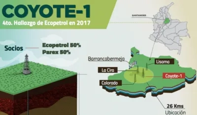 Coyote-1 es el cuarto hallazgo de Ecopetrol.