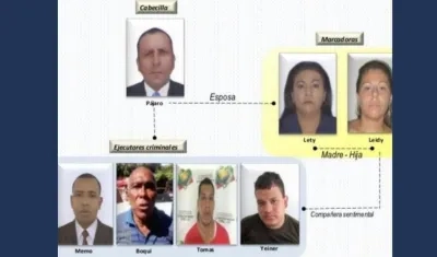 Así era el organigrama de la banda Los Champions.