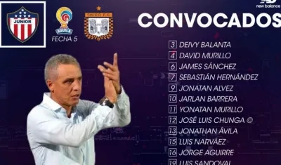 Lista de Jugadores convocados por Alexis Mendoza. 