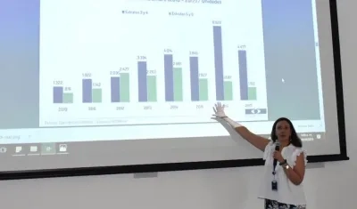 María Elia Abuchaibe, Gerente de Camacol Atlántico.