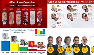 Resultados en mayo de las encuestas de Cifras y Conceptos, CM&-CNC, Yanhaas y Revista Semana.