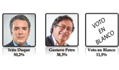 En la foto, el resultado de la encuesta.