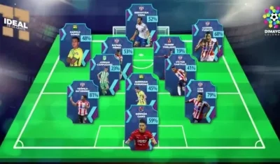 Sebastián Viera, Rafael Pérez, Gabriel Fuentes, Víctor Cantillo, Luis Díaz y Teófilo Gutiérrez en el equipo ideal. 