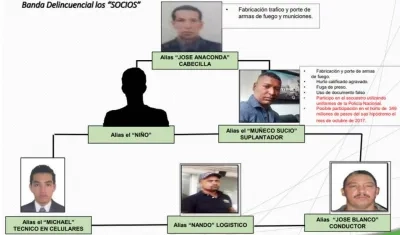 Los cinco capturados y un sexto que sigue prófugo de la justicia, alias 'Niño'.