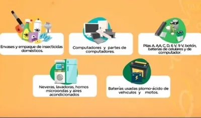 Diagrama de los elementos.