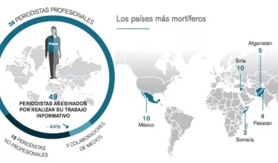 En total fueron asesinados 49 periodistas.
