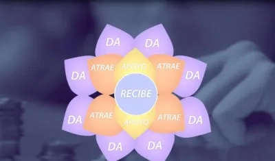 Es también llamada la "flor de la abundancia".